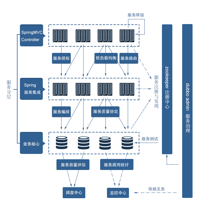 易写科技 B2B2C商城系统