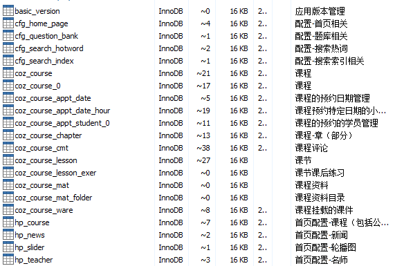 java商城读写分离