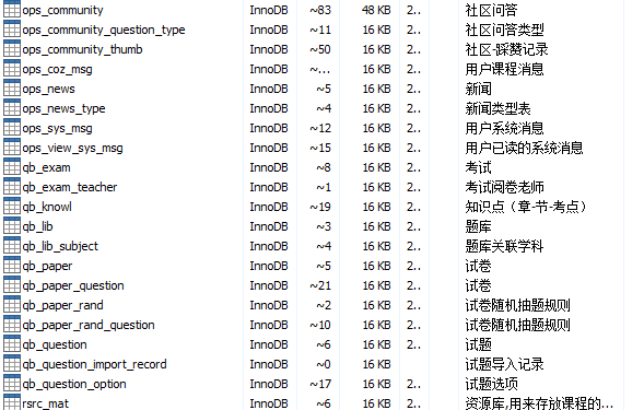 java商城读写分离